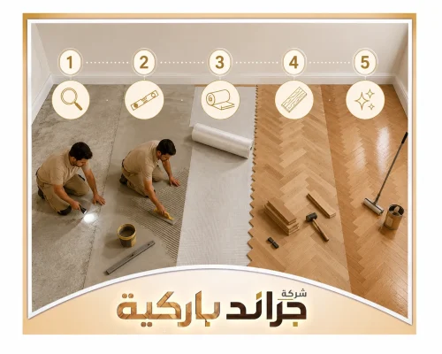 تركيب باركيه لامينيت وفينيل بالرياض 0542860739 جراند باركيه تصميم يوضح مراحل تركيب الباركيه، بدءًا من فحص وتسوية الأرضية.